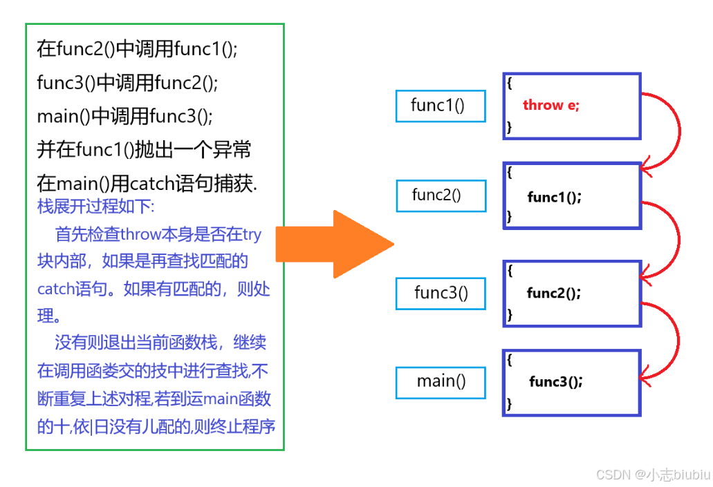 异常--C++