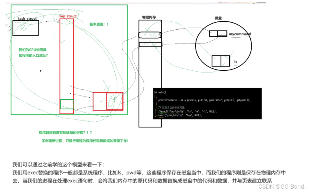 【C++探索学习】第十九弹——进程替换：深入解析操作系统中的进程替换机制