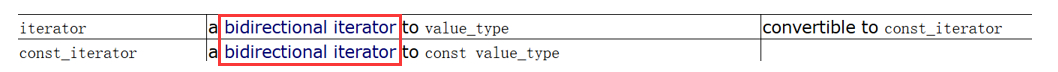 【C++】—— set 与 multiset