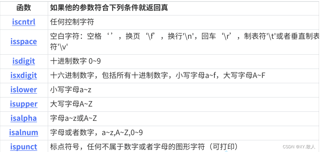 初识C语言·字符（串）函数