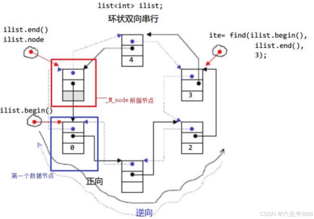 【C++】“list”的介绍和常用接口的模拟实现