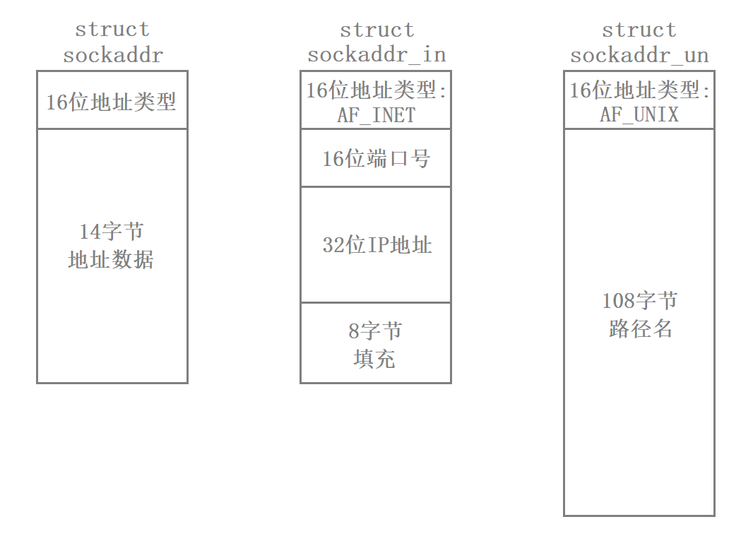 【网络】网络编程套接字（一）