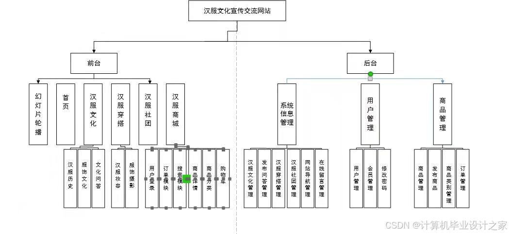  基于ThinkPHP的汉服文化网站 