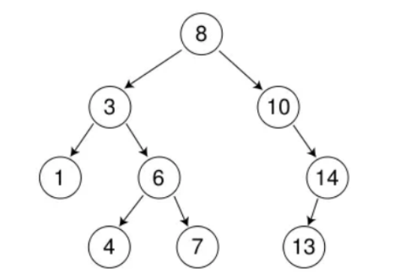 【C++】—— 二叉搜索树