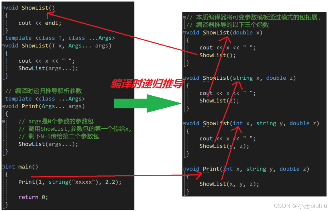 【C++11】可变参数模板/新的类功能/lambda/包装器--C++