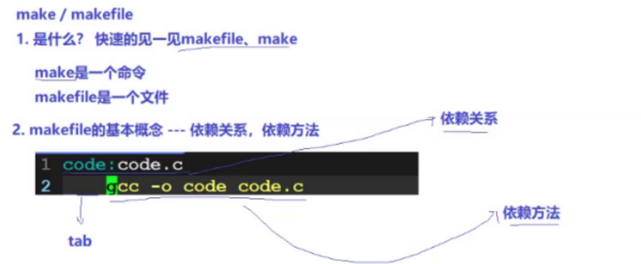 【Linux】Make/Makefile