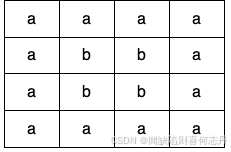 【C++图论 DFS】1559. 二维网格图中探测环|1837