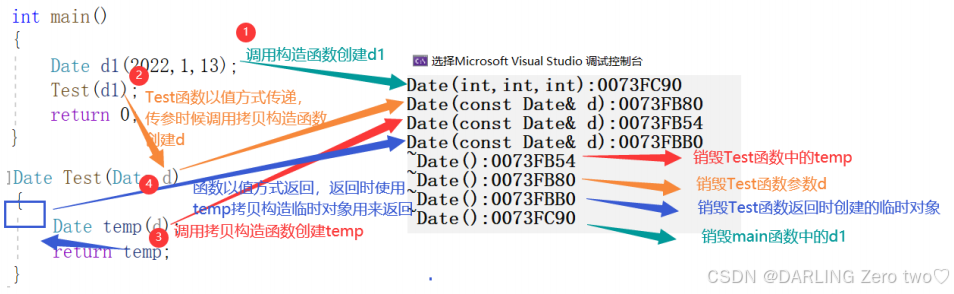 C++天使的灵动心跳代码：类和对象（中下）