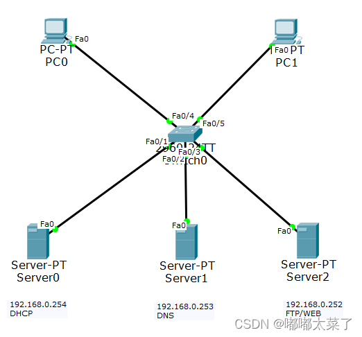 【Cisco Packet Tracer】DHCP/FTP/WEB/DNS实验