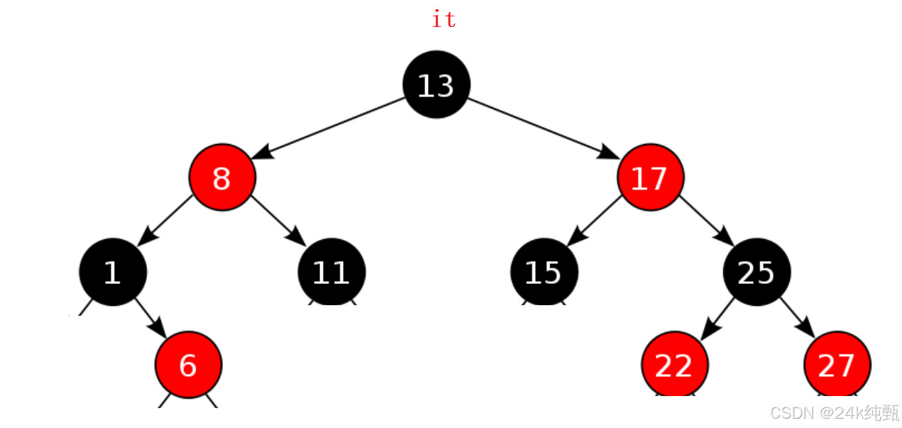 【C++/STL】：红黑树的应用 --- 封装map和set