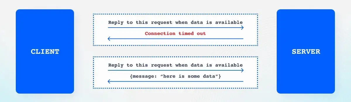 HTTP、WebSocket、gRPC 或 WebRTC：哪种协议最适合您的应用程序？